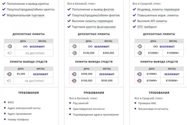 Кракен зеркала официальные